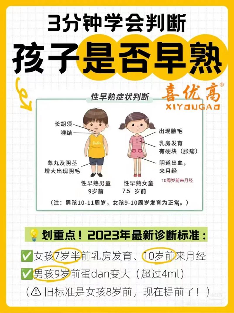 性早熟儿童如何安全降低雌激素？-第1张图片-中州医学会