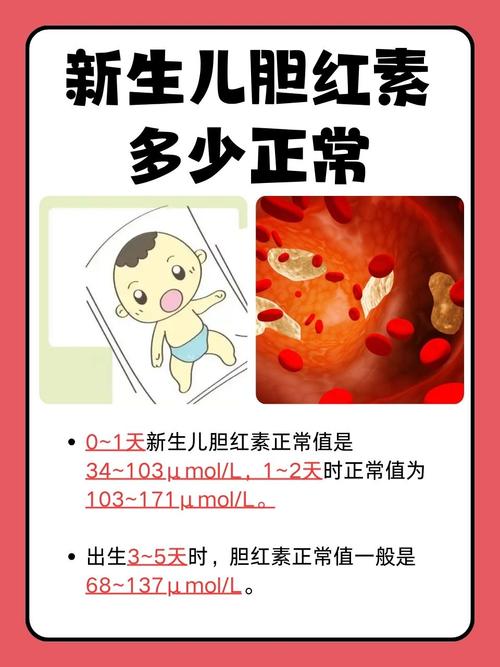 新生儿直接胆红素偏高，是哪些原因导致的？-第2张图片-中州医学会