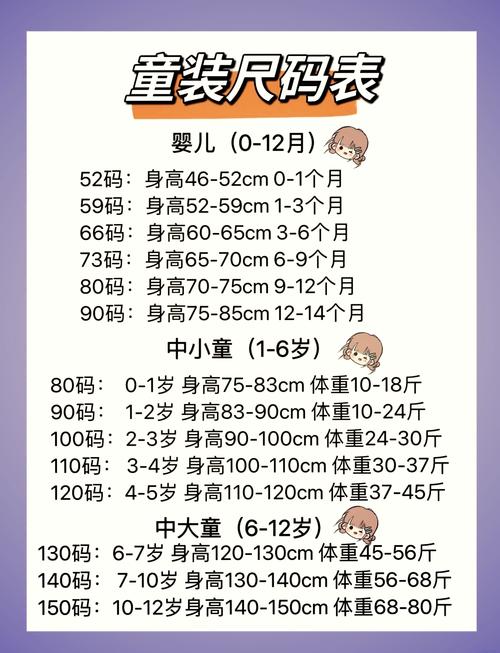 儿童110码衣服具体对应身高体重多少？-第3张图片-中州医学会