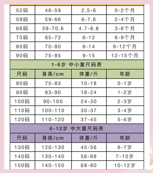 儿童110码衣服具体对应身高体重多少？-第1张图片-中州医学会