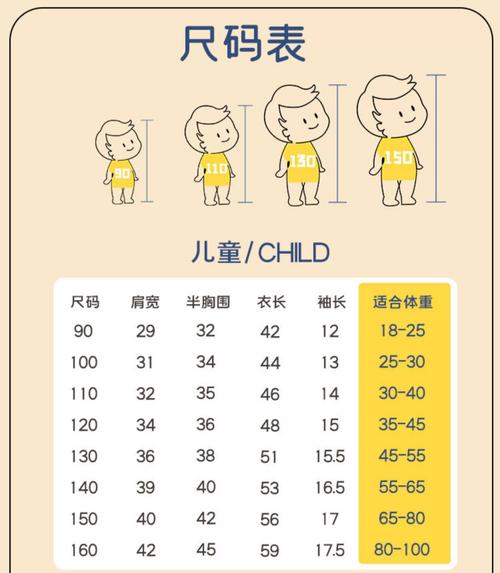 儿童110码衣服具体对应身高体重多少？-第2张图片-中州医学会