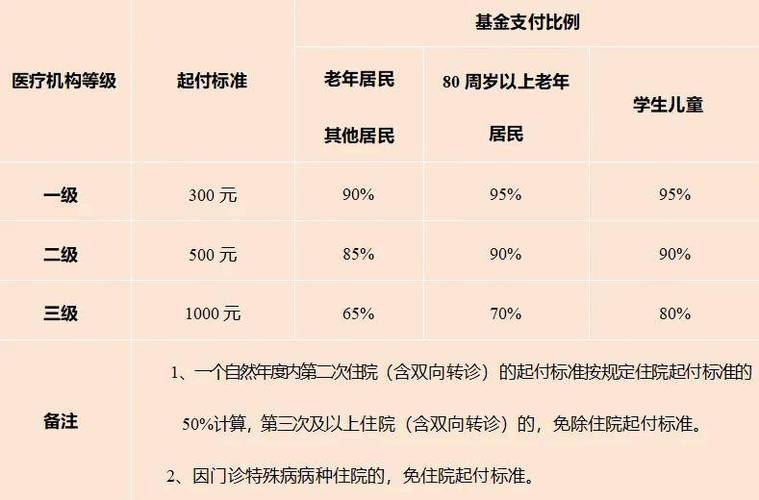 南京儿童医保住院报销比例是多少？-第1张图片-中州医学会