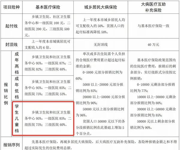 南京儿童医保住院报销比例是多少？-第2张图片-中州医学会