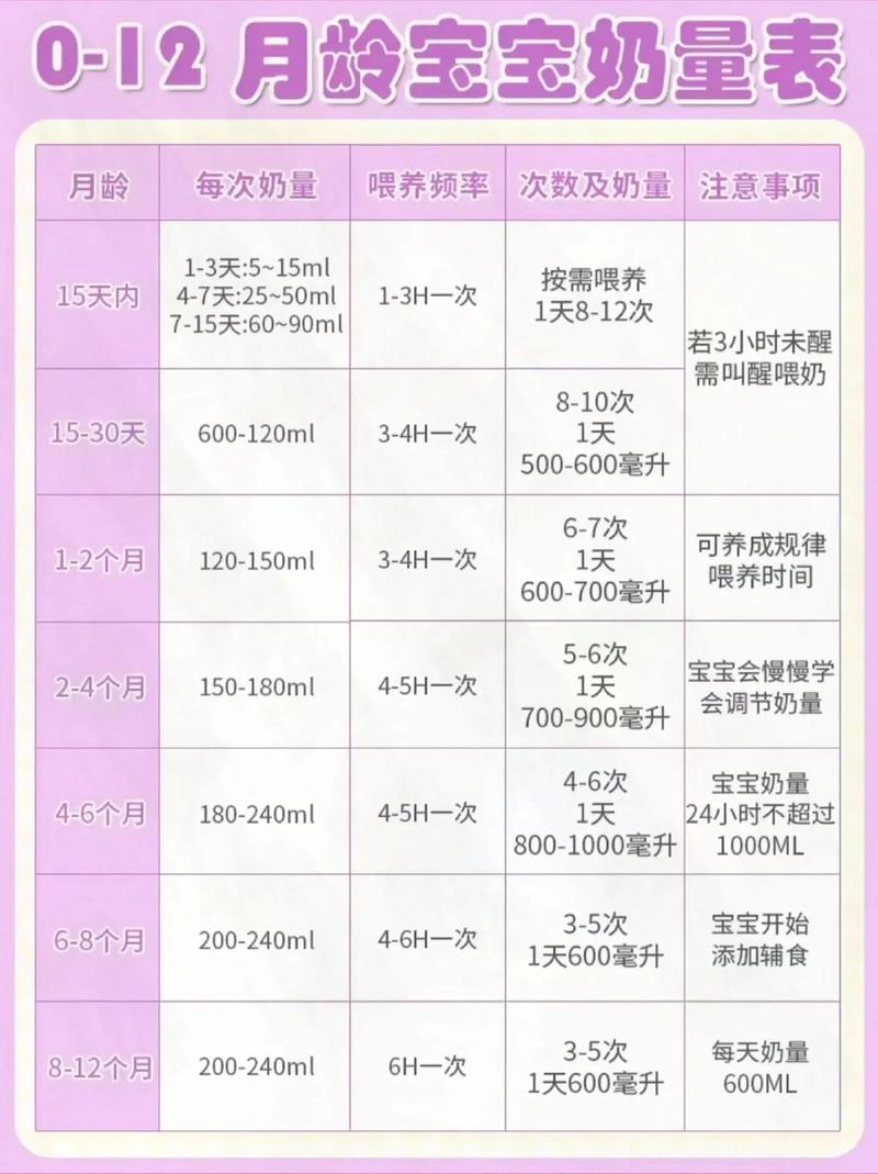 新生儿配方奶粉喂养要注意哪些基础问题？-第2张图片-中州医学会