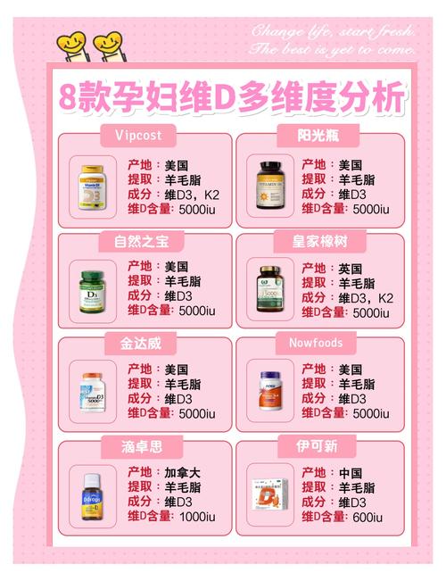 孕期不吃维生素片可行吗？-第2张图片-中州医学会