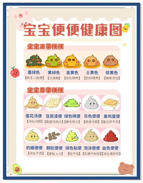 新生儿一天十几次大便正常吗？-第2张图片-中州医学会