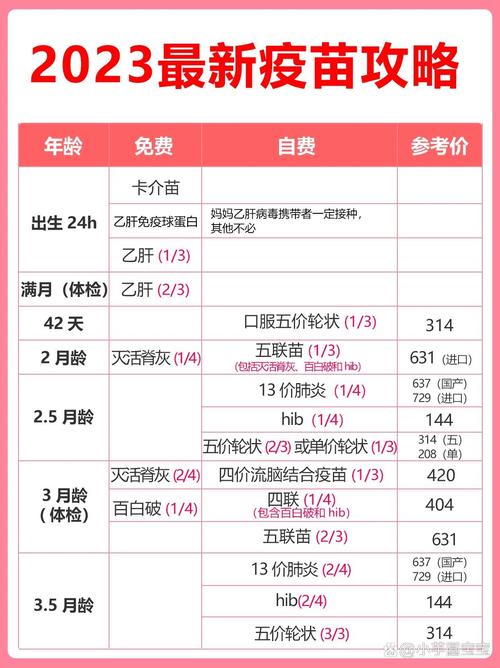 新生儿免疫球蛋白一针价格多少？-第3张图片-中州医学会
