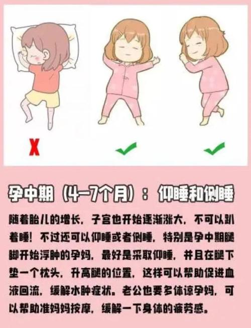 怀孕期间为何要左侧睡？-第2张图片-中州医学会