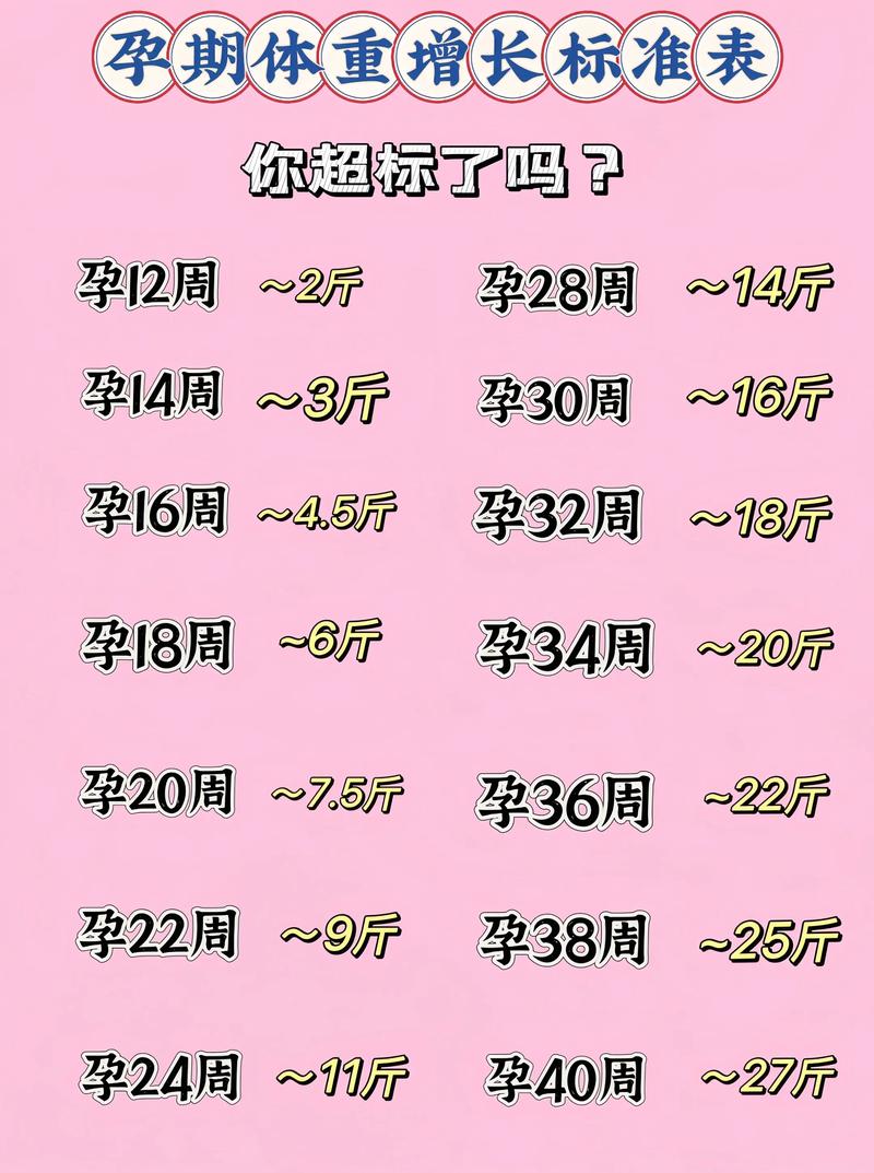 怀孕期间长多少斤算正常-第1张图片-中州医学会