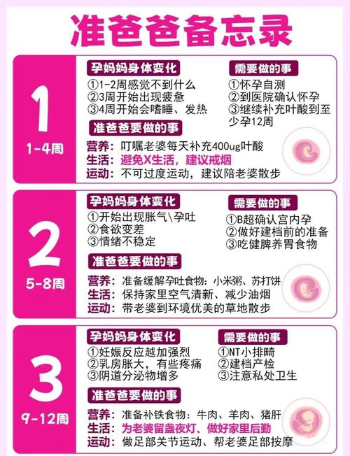 孕期炎症严重怎么办？-第3张图片-中州医学会