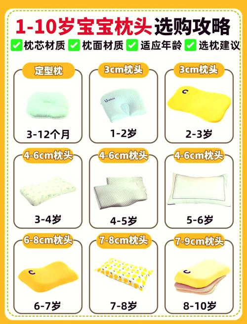 新生儿什么时候可以用定型枕-第1张图片-中州医学会