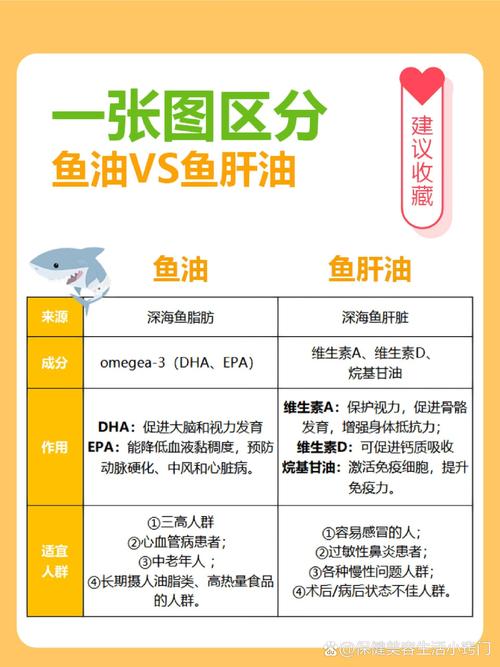 新生儿何时能吃鱼肝油？-第3张图片-中州医学会