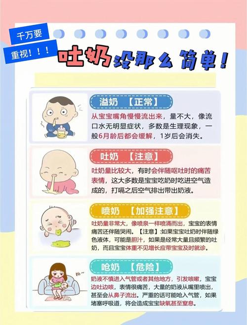新生儿频繁吐奶是何原因？-第3张图片-中州医学会