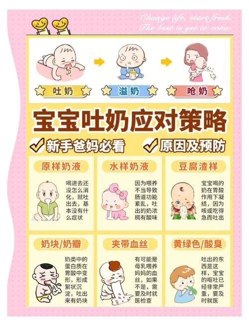 新生儿频繁吐奶是何原因？-第1张图片-中州医学会