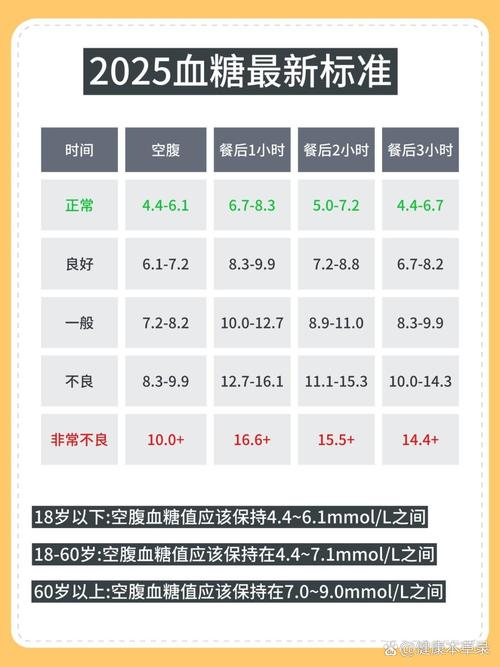 新生儿血糖正常值范围是多少-第1张图片-中州医学会