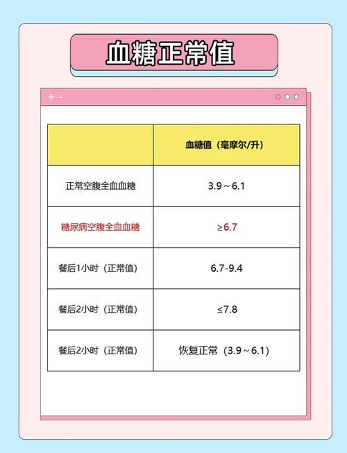 新生儿血糖正常值范围是多少-第3张图片-中州医学会