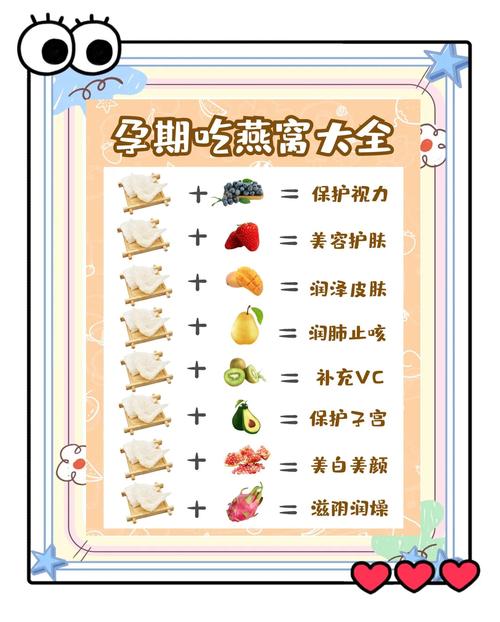 孕期前3个月吃燕窝安全吗？-第3张图片-中州医学会