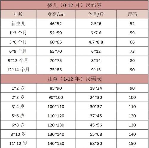 儿童11码衣服是120吗？-第1张图片-中州医学会