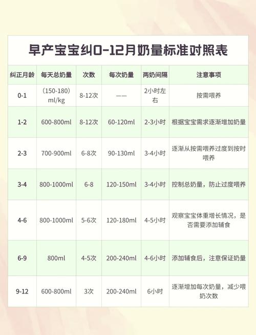 新生儿15天吃多少毫升奶粉合适？-第3张图片-中州医学会