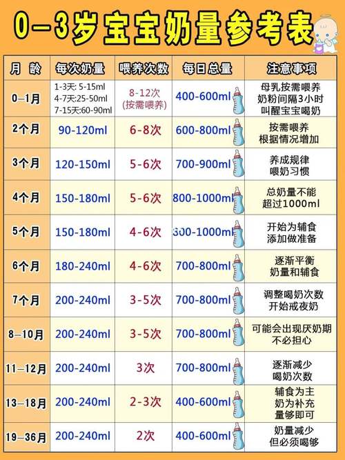 新生儿15天吃多少毫升奶粉合适？-第1张图片-中州医学会