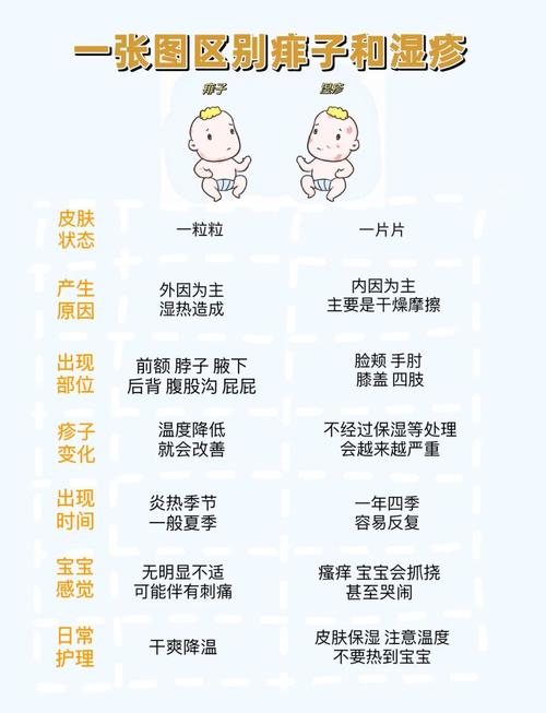 新生儿湿疹和痱子图片如何区分？-第3张图片-中州医学会