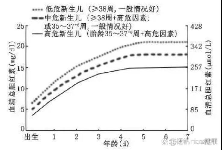 新生儿黄疸胆红素正常值范围是多少？-第1张图片-中州医学会