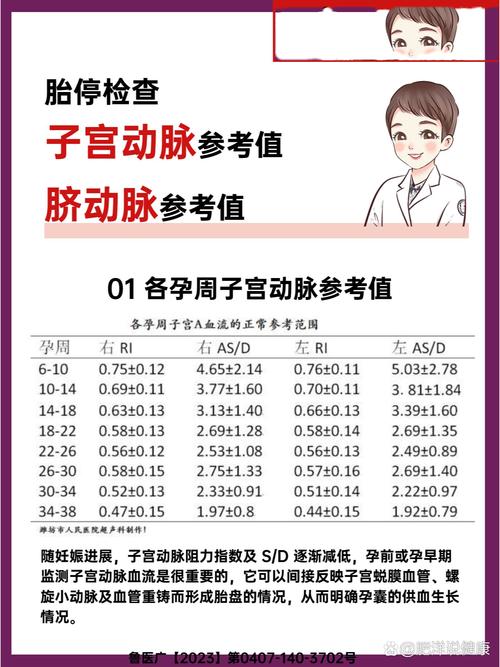 孕期子宫动脉RI标准值是多少？-第2张图片-郑州医学网