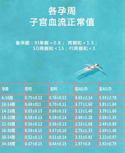 孕期子宫动脉RI标准值是多少?-第1张图片-郑州医学网 孕期子宫动脉RI标准值是多少?-第1张图片-郑州医学网