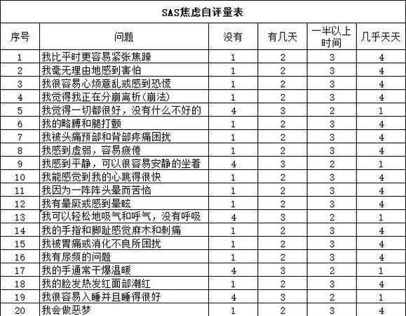 儿童焦虑情绪障碍筛查表如何准确识别?-第3张图片-郑州医学网 儿童焦虑情绪障碍筛查表如何准确识别?-第3张图片-郑州医学网