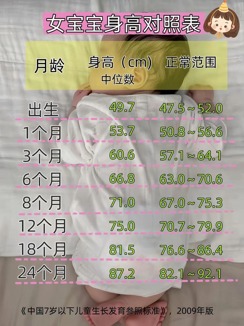 2岁半宝宝身高体重多少算达标？-第3张图片-郑州医学网