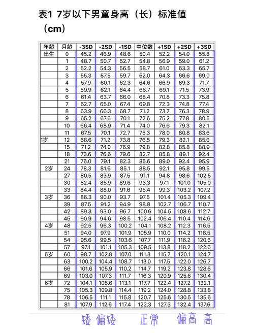 2岁半宝宝身高体重多少算达标?-第1张图片-郑州医学网 2岁半宝宝身高体重多少算达标?-第1张图片-郑州医学网