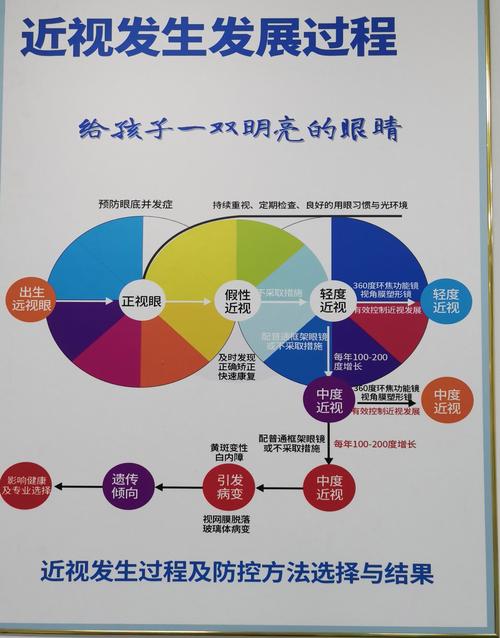 儿童远视眼是怎么形成的-第1张图片-郑州医学网