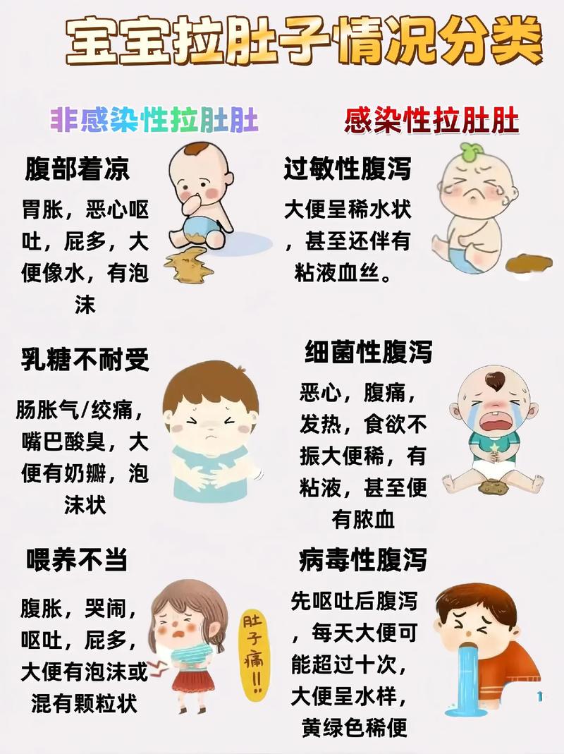 12岁儿童拉肚子怎么办？快速止泻方法有哪些？-第3张图片-郑州医学网
