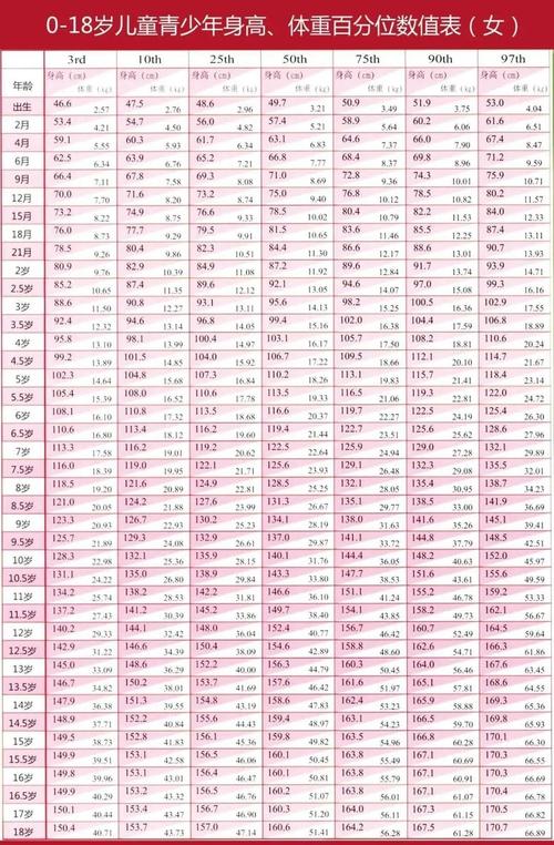 14岁儿童身高体重标准是多少?-第2张图片-郑州医学网 14岁儿童身高体重标准是多少?-第2张图片-郑州医学网