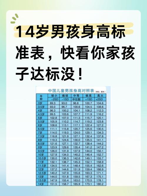 14岁儿童身高体重标准是多少?-第1张图片-郑州医学网 14岁儿童身高体重标准是多少?-第1张图片-郑州医学网