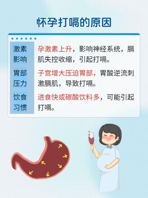 孕期老打嗝是何原因？-第1张图片-中州医学会