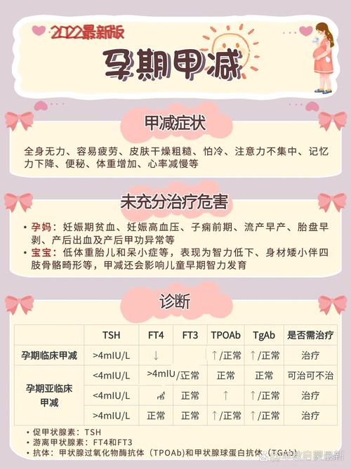 孕期查甲减到底要不要空腹?-第1张图片-郑州医学网 孕期查甲减到底要不要空腹?-第1张图片-郑州医学网