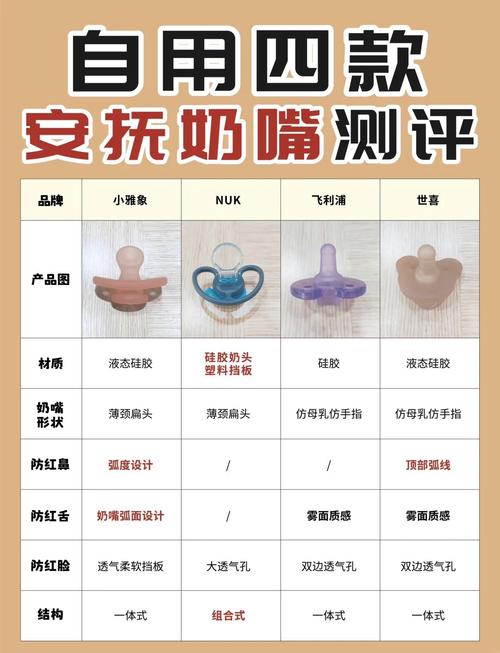 新生儿奶嘴怎么选？-第1张图片-郑州医学网