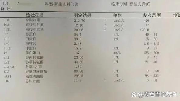 新生儿溶血症治疗费用究竟需要多少？不同治疗方式下费用差异大吗？-第2张图片-郑州医学网