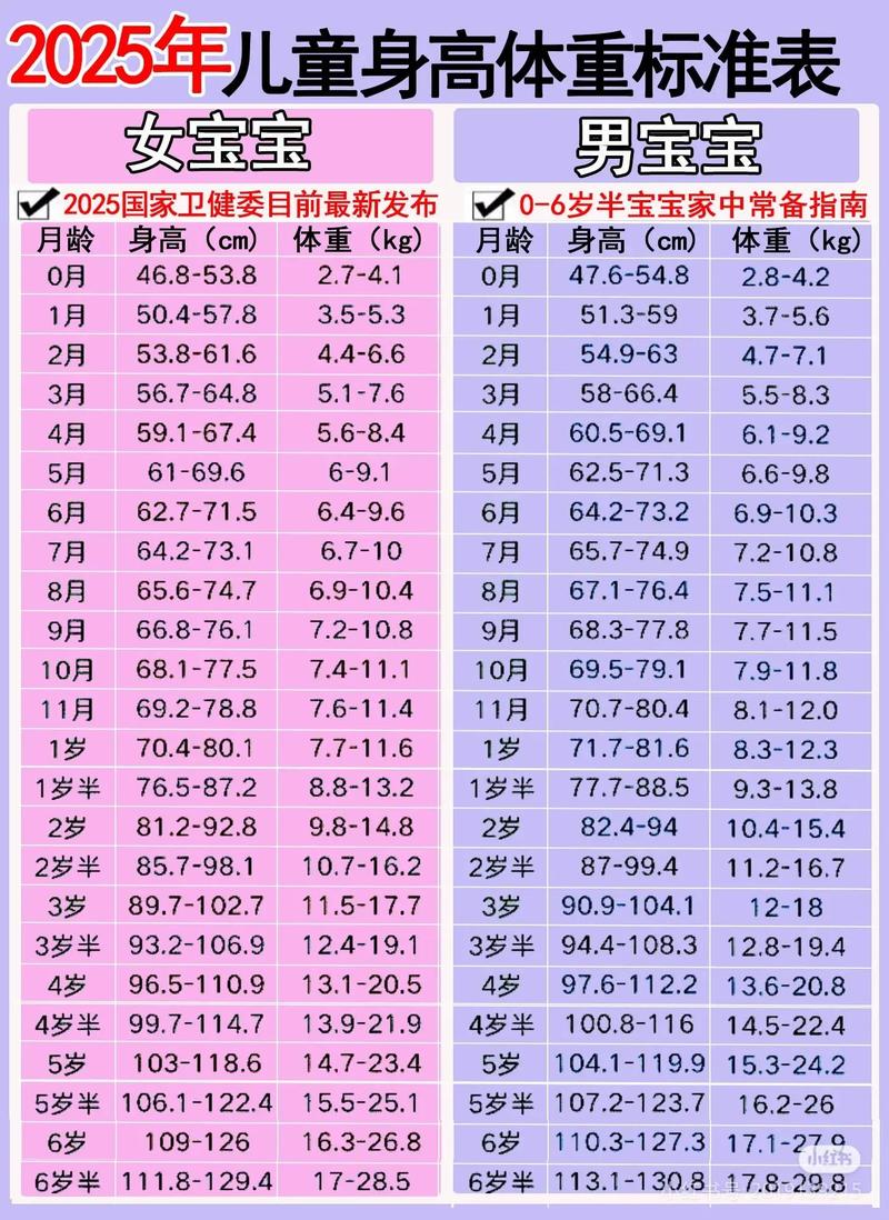 新生儿体重身长对应表是唯一标准吗?不同月龄宝宝如何科学对照?-第3张图片-郑州医学网 新生儿体重身长对应表是唯一标准吗?不同月龄宝宝如何科学对照?-第3张图片-郑州医学网