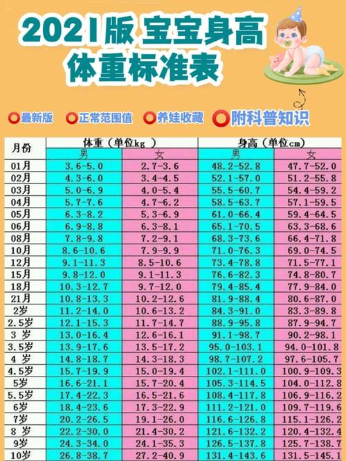 新生儿体重身长对应表是唯一标准吗?不同月龄宝宝如何科学对照?-第2张图片-郑州医学网 新生儿体重身长对应表是唯一标准吗?不同月龄宝宝如何科学对照?-第2张图片-郑州医学网