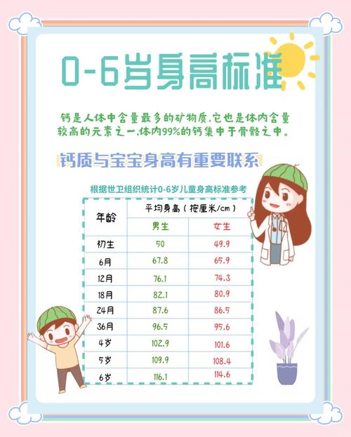 6岁儿童每天到底需要多少钙？过量或不足会有哪些影响？-第3张图片-郑州医学网