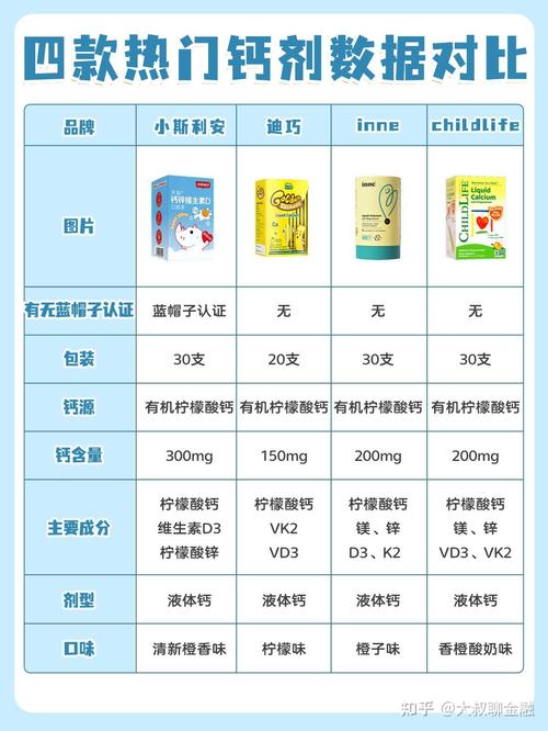 6岁儿童每天到底需要多少钙?过量或不足会有哪些影响?-第1张图片-郑州医学网 6岁儿童每天到底需要多少钙?过量或不足会有哪些影响?-第1张图片-郑州医学网