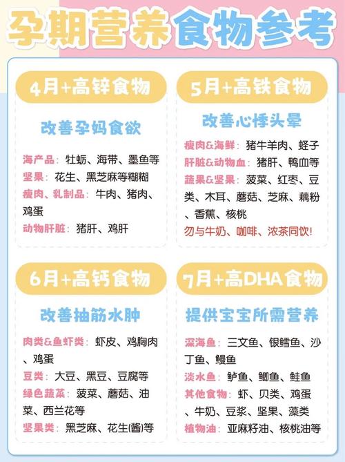 孕期吃蛋白粉真的有必要吗?过量补充会对身体造成负担吗?-第2张图片-郑州医学网 孕期吃蛋白粉真的有必要吗?过量补充会对身体造成负担吗?-第2张图片-郑州医学网