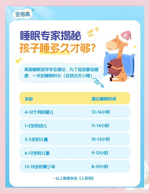 儿童睡眠不好的背后,究竟隐藏着哪些生理、心理或环境因素?-第1张图片-郑州医学网 儿童睡眠不好的背后,究竟隐藏着哪些生理、心理或环境因素?-第1张图片-郑州医学网