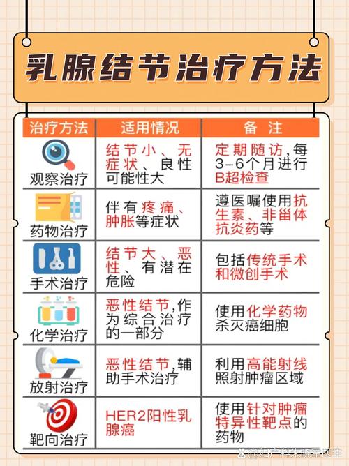 孕期乳腺有结节怎么办？孕期发现乳腺结节该怎么办？孕期乳腺结节会影响胎儿吗？-第2张图片-郑州医学网