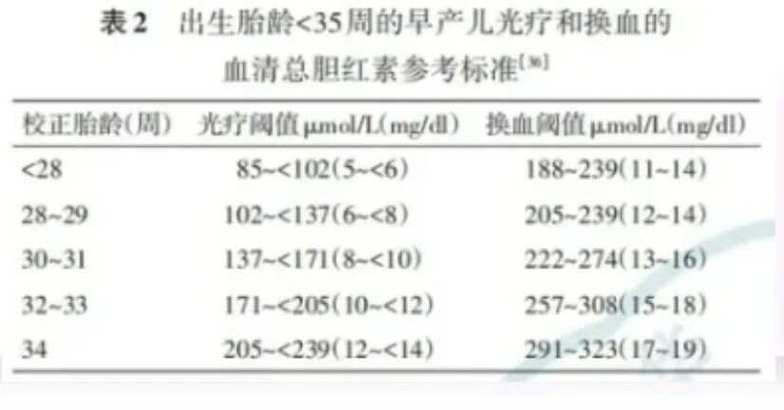 新生儿高胆红素血症指南,如何精准识别与规范干预?-第3张图片-郑州医学网 新生儿高胆红素血症指南,如何精准识别与规范干预?-第3张图片-郑州医学网