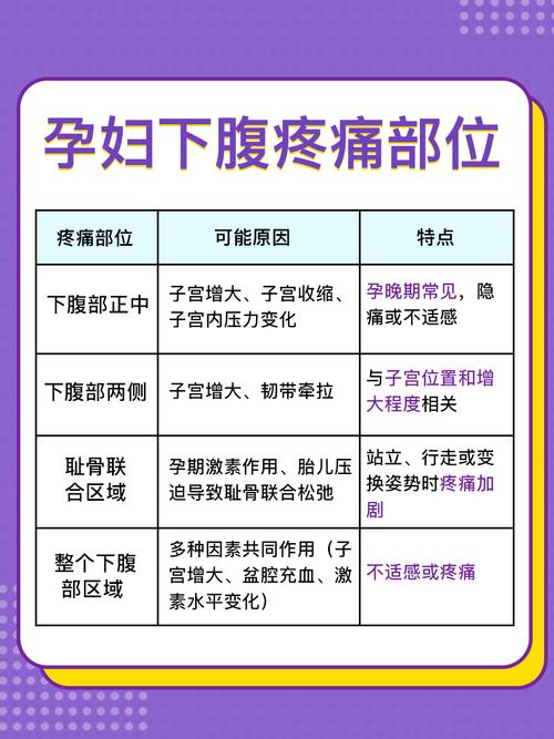 怀孕期间小腹左侧疼痛是正常现象还是需要警惕的信号？-第2张图片-郑州医学网