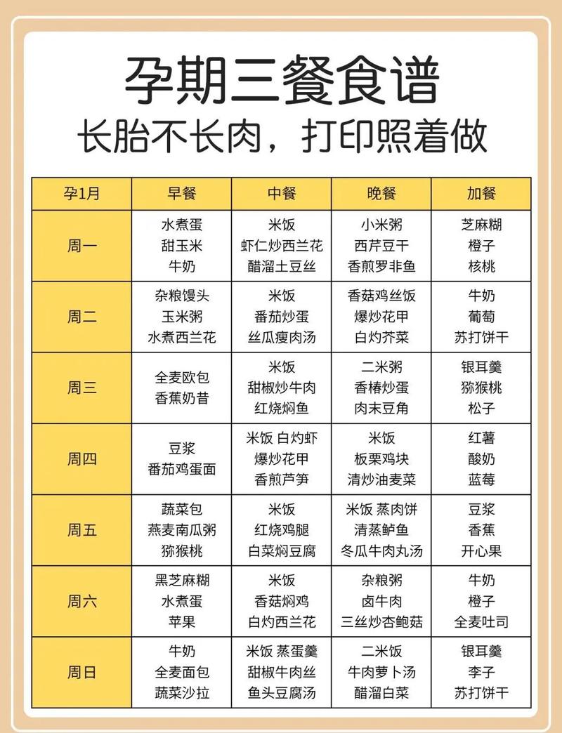 孕期5个多月了,到底该吃啥才能让宝宝营养又健康?-第2张图片-郑州医学网 孕期5个多月了,到底该吃啥才能让宝宝营养又健康?-第2张图片-郑州医学网