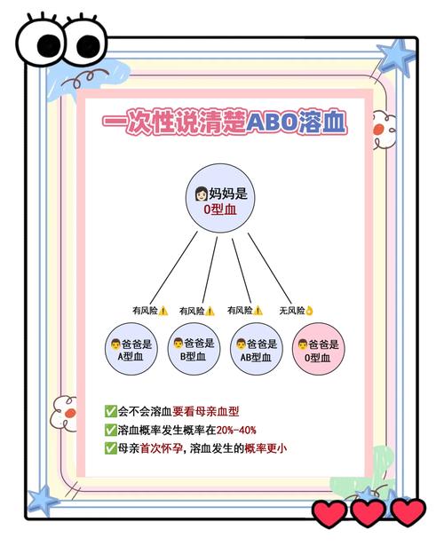 新生儿ABO溶血病到底要怎么治?能治好吗?需要换血吗?-第3张图片-郑州医学网 新生儿ABO溶血病到底要怎么治?能治好吗?需要换血吗?-第3张图片-郑州医学网